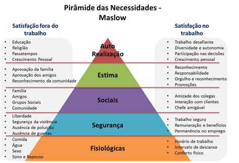 Piramide De Maslow Em Portugues Images And Photos Finder
