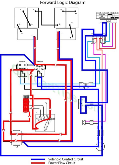 The wiring diagram on the opposite hand is particularly beneficial to an outside electrician. 1998 Yamaha G16 Golf Cart Wiring Diagram - Wiring Diagram ...