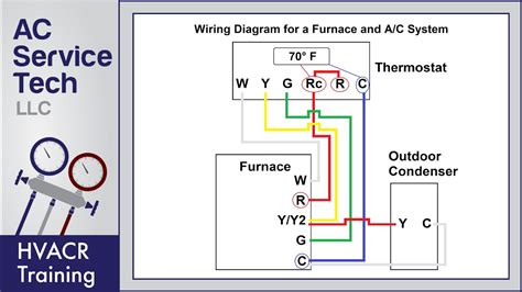 Furnace Thermostat Wiring Colors