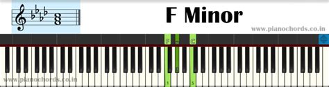 C Minor Piano Chord With Fingering Diagram Staff Notation