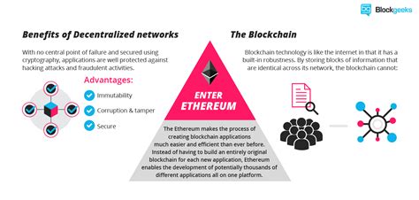 Ethereum Step By Step Guide Nttrungmt Wiki