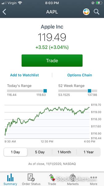 Find latest and old versions. Charles Schwab Review: 3 Key Findings for 2020 ...