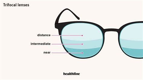 Mengenal Jenis Lensa Kacamata Berdasarkan Fungsinya