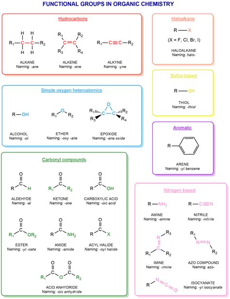 Organic Chemistry Cheat Sheet Functional Groups Jansus