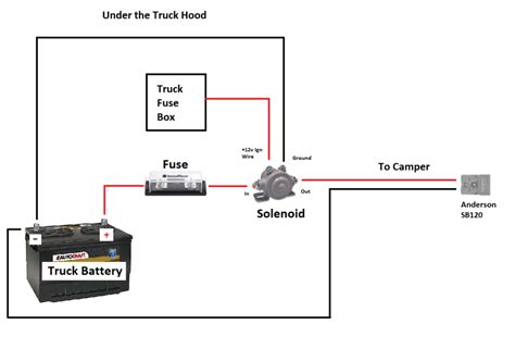 Camper Trailer Dual Battery Wiring Diagram Wiring Diagram