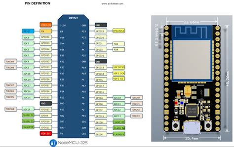 Blog Of Wei Hsiung Huang Esp32 Working With Nodemcu Board