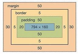 BoxModel