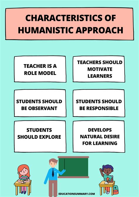 Characteristics Of Humanistic Approach To Learning In The Classroom
