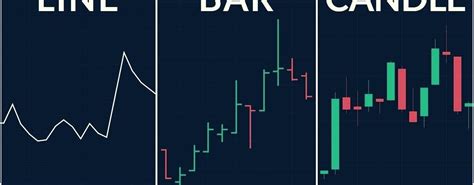 Jujur dan amanah ada keberkatan. Carta dalam Forex: Kunci kejayaan dalam perdagangan ...