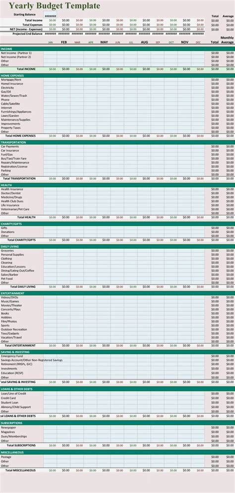 Yearly Budget Template You Should Experience Yearly Budget Template At ...