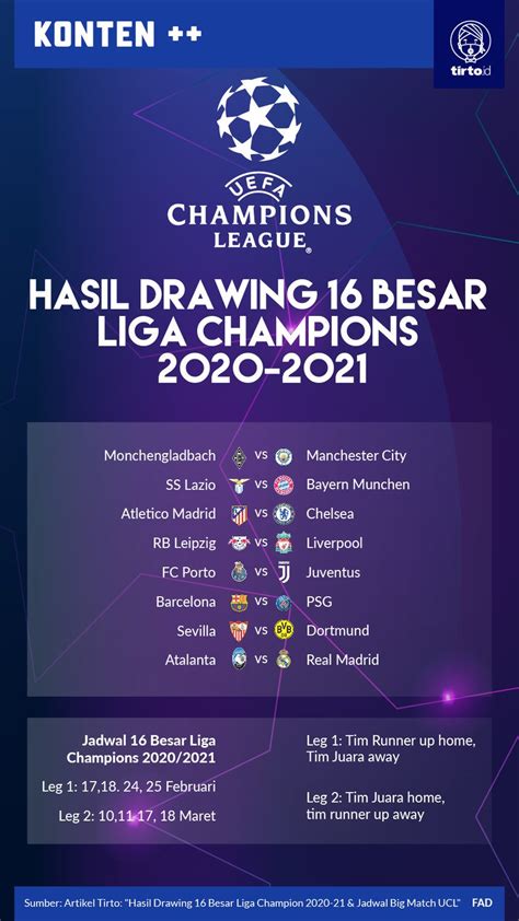 Pertandingan 16 besar akan segera dimulai, jadwal liga champion juga sudah diinformasikan. Hasil Drawing 16 Besar Liga Champion 2020-21 & Jadwal Big ...