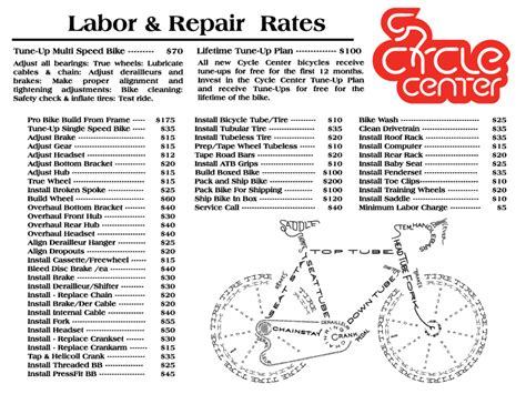Bike Repair And Service Center Cycle Center Columbia Sc Bike Shop