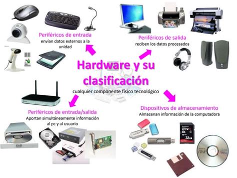 Hardware Y Su Clasificación Ppt