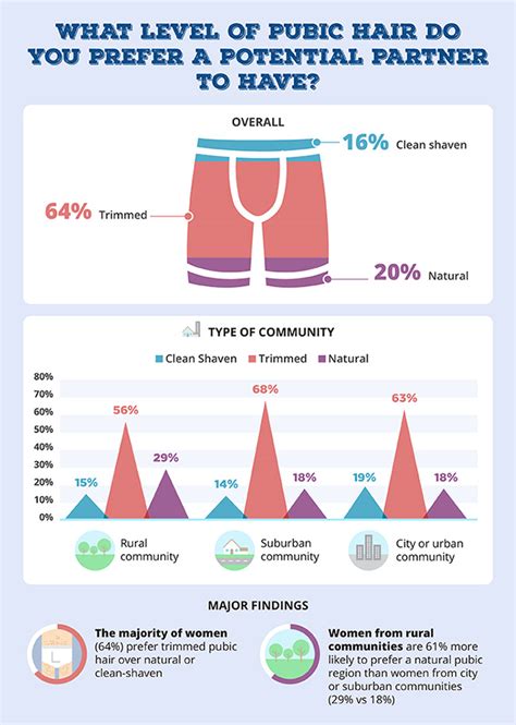You can't lay down your memories. What Type of Body Grooming Do Women Find Attractive (Survey Results)