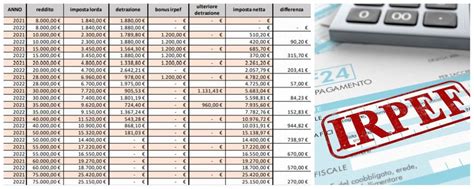 Al Via La Nuova Irpef Ecco Cosa Cambia In Busta Paga