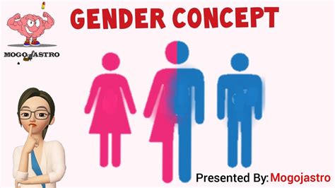 Gender Concept जेंडर परिभाषा व अर्थgender Rolegender Identification