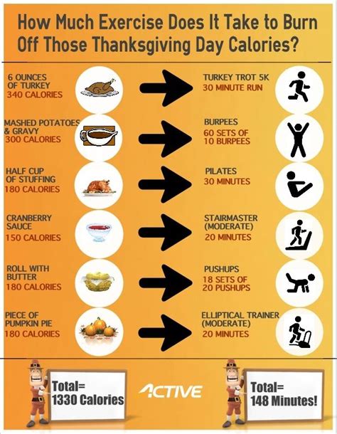 It is normal question for person who cares own health and weight. INFOGRAPHIC: How to Burn Off Those Thanksgiving Day ...
