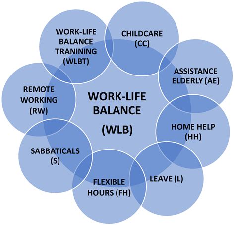 IJERPH | Free Full-Text | Work-Life Balance in Great Companies and
