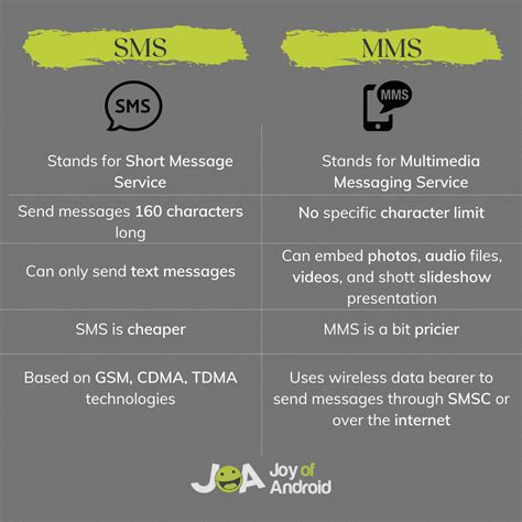 The Ultimate Guide And Comparison Of Sms Vs Mms Joyofandroid
