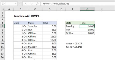Sum Time With Sumifs Excel Formula Exceljet