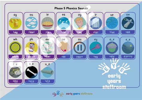 Phase 5 Phonics Sound Mat Aid For Writing Early Years EYFS