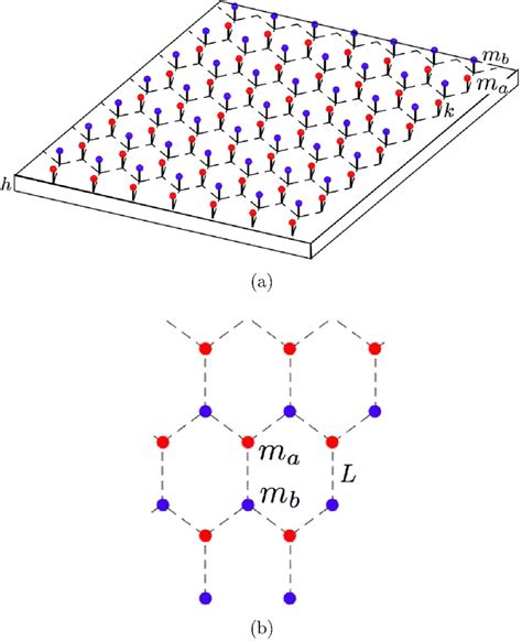 A Schematic Of A 2d Hexagonal Lattice Having Distinct Masses In A