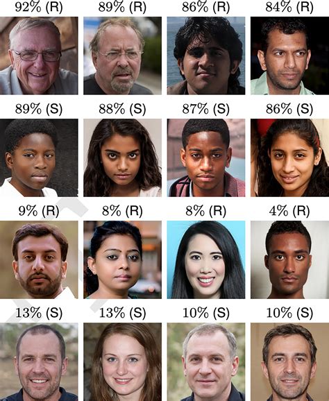 Average Male Face By Country