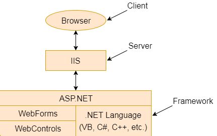 Tutorialeye Asp Net Web Forms