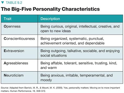 Solved Complete The Big Five Personality Test