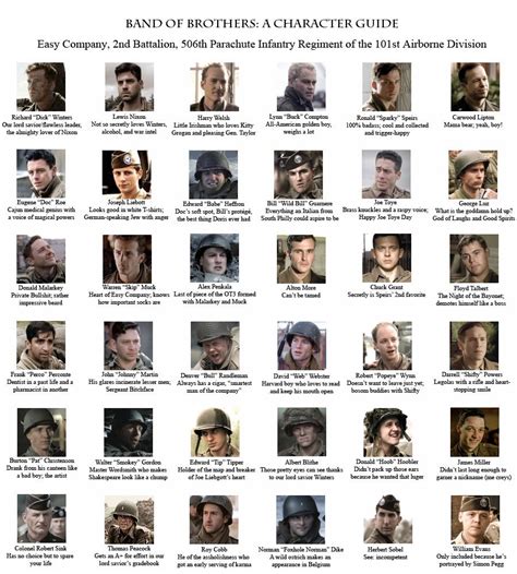 Pin By Abigail On Films Band Of Brothers Band Of Brothers Characters