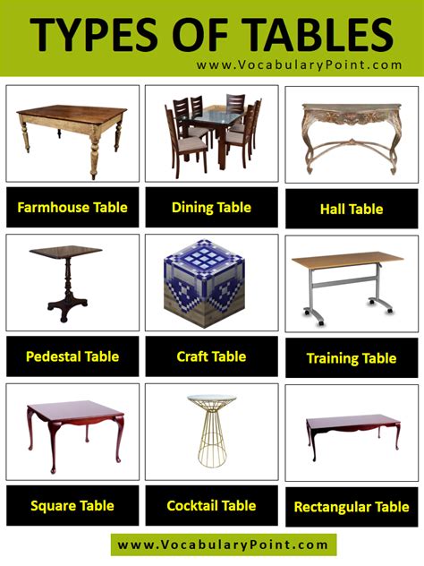Different Types Of Tables Vocabulary Point