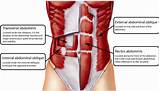 Pictures of Core Muscles Workouts