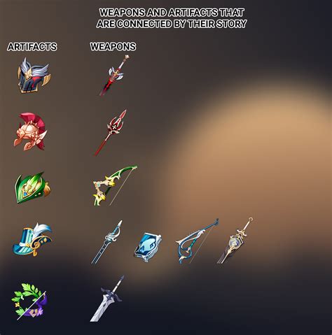 A Connection Between Artifacts And Weapons Genshinimpact