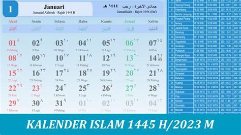 Daftar Tanggal Penting Kalender Islam 2023 Setelah Rajab Kapan Nisfu