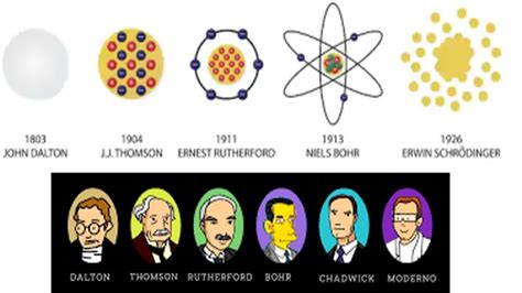 Modelos Atomicos Dalton Thomson Rutherford Bohr Preguntas Resueltas