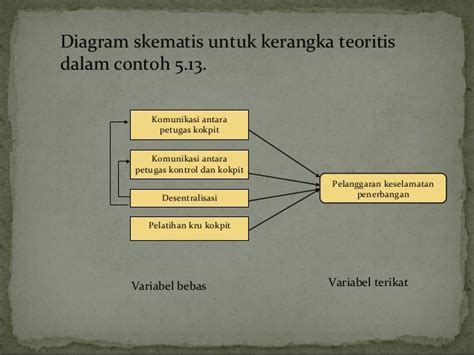 Contoh Kerangka Teoritis Dalam Proposal Penelitian Imagesee