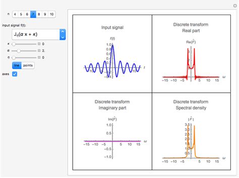 Xft An Improved Fast Fourier Transform Wolfram Demonstrations Project