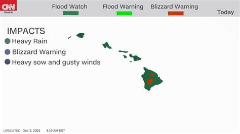 The Lower 48 States Are Lacking In Snow But Hawaii Has A Blizzard