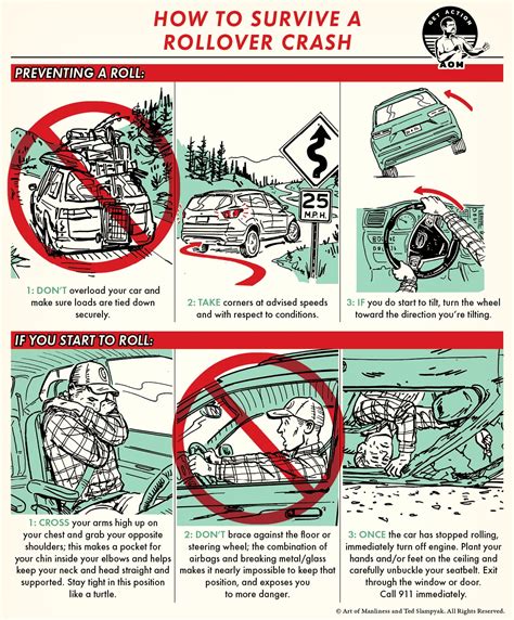 How To Survive A Rollover Car Crash The Art Of Manliness