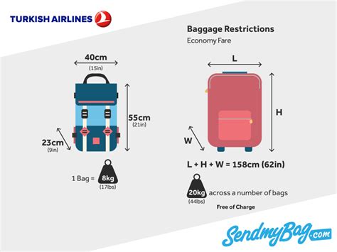 Turkish Airlines Baggage Allowance Send My Bag