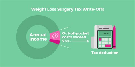 Updated on june 15, 2015. Financing Weight Loss Surgery - All You Need to Know ...