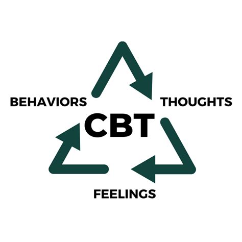 Dbt Vs Cbt Behavioral Therapy Royal Life Centers
