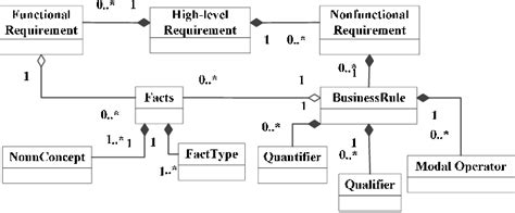 Requirement Uml Class Diagram Download Scientific Diagram