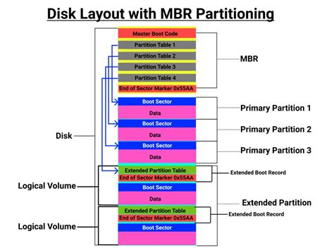 How Mbr And Gpt Partition Table And File Systems Work Ace Data Recovery Hot Sex Picture