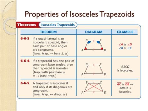 The midsegment is the red line segment from s to v. Isosceles Trapezium Properties - Autocad - Design Pallet ...
