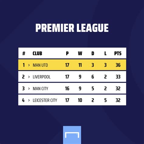 Mtn premier leaguemtn premier league. Premier League Table Matches / English Premier League ...