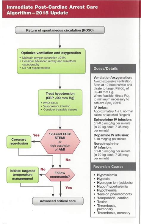 How To Pass The Advanced Cardiac Life Support Acls Like A Boss In