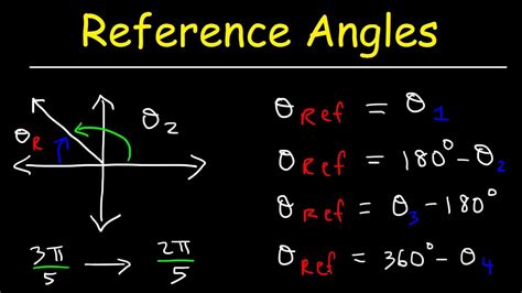 Go to references > insert citation. How To Find The Reference Angle In Radians and Degrees ...