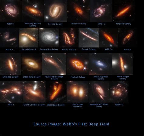 Interesting Galaxies In Webbs First Deep Field With New Names R