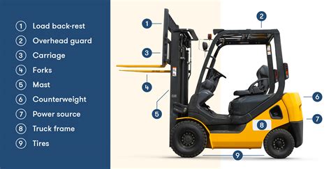 How Does A Forklift Work Animated Guide